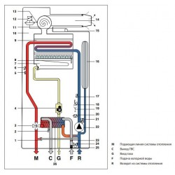 Котел газовый настенный Fondital MINORCA CTFS 24