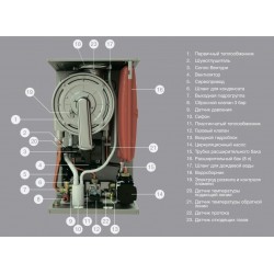 Котел газовый настенный конденс. E.C.A. PROTEUS PREMIX 35 HCH NG, 1 конт., 35 кВт