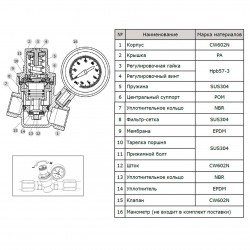 Редуктор давления мембранный Heizen DZR латунь 3/4"
