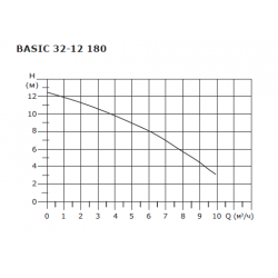 Насос циркуляционный Shinhoo BASIC 32-12 с гайками