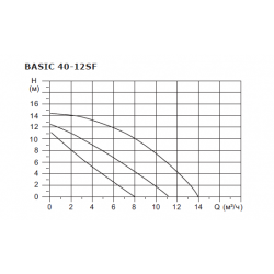 Насос циркуляционный Shinhoo BASIC 40-12SF, фланцевый 380В