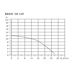 Насос циркуляционный Shinhoo BASIC 50-12F, фланцевый 220В