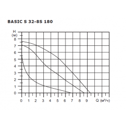 Насос циркуляционный Shinhoo BASIC S 32-8S с гайками