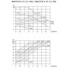 Насос циркуляционный энергоэффективный Shinhoo MASTER S 32-7.5 с гайками