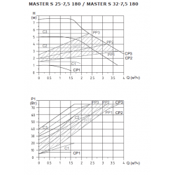 Насос циркуляционный энергоэффективный Shinhoo MASTER S 32-6 с гайками