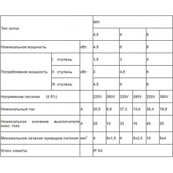 Котел электрический "Wespe Heizung" FOREMAN 4,5 кВт 220V/380V