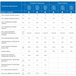 Котел газовый настенный Baxi LUNA 3 Comfort 240 i