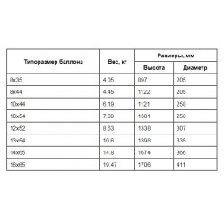 Корпус фильтра Canature Ø 14" высотой 65", резьба под клапан 2,5"