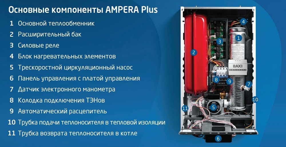 Котел электрический настенный BAXI Ampera Plus 9