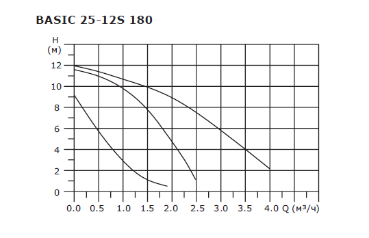 Насос циркуляционный Shinhoo BASIC 25-12S с гайками