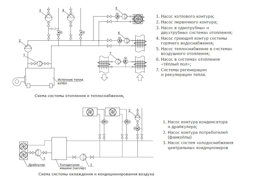 Насос циркуляционный Shinhoo BASIC 25-16 230 с гайками
