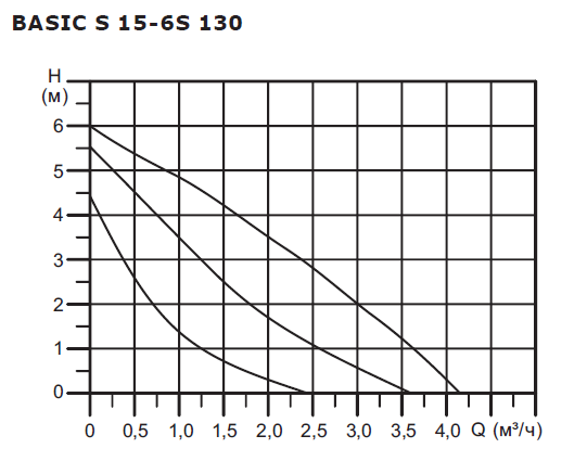 Насос циркуляционный Shinhoo BASIC S 15-6S 130 с гайками