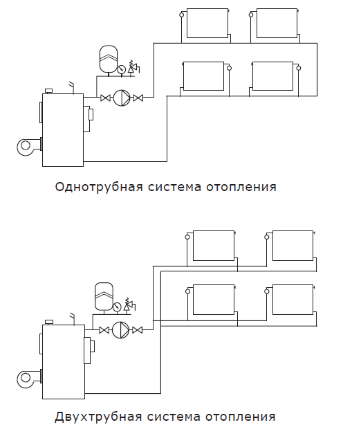Насос циркуляционный Shinhoo BASIC S 15-6S 130 с гайками
