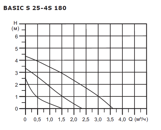 Насос циркуляционный Shinhoo BASIC S 25-4S с гайками