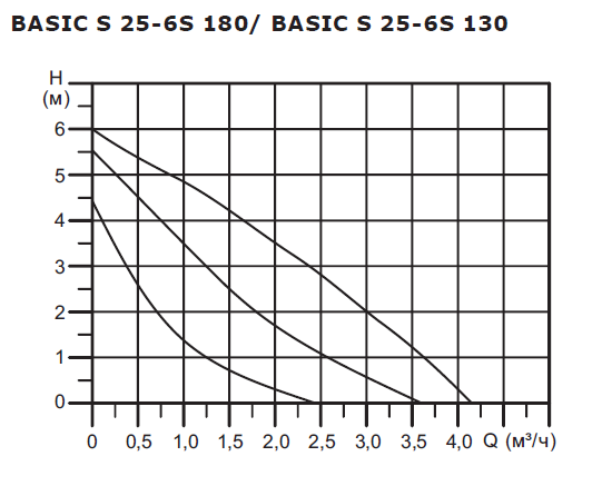 Насос циркуляционный Shinhoo BASIC S 25-6S с гайками