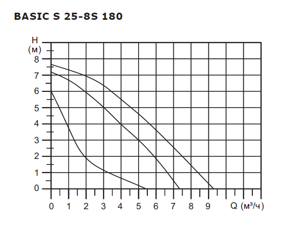 Насос циркуляционный Shinhoo BASIC S 25-8S с гайками