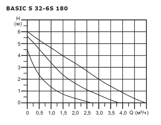 Насос циркуляционный Shinhoo BASIC S 32-6S с гайками