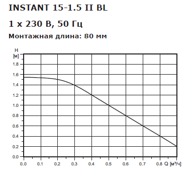 Насос циркуляционный для ГВС Shinhoo INSTANT 15-1.5 II BL