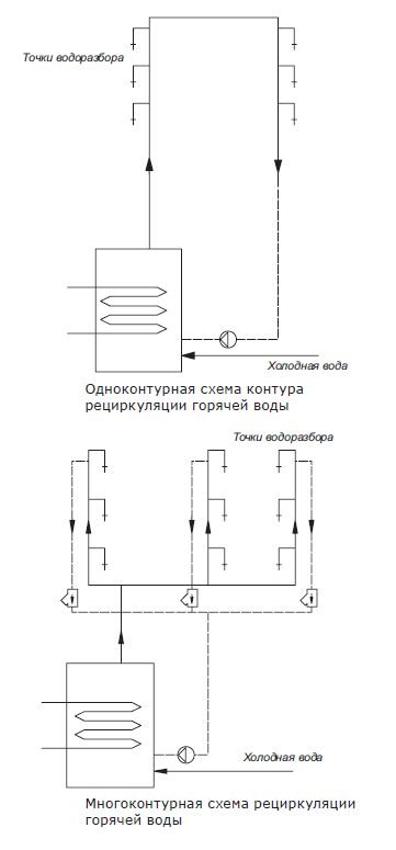 Насос циркуляционный для ГВС Shinhoo INSTANT 15-1.5 II BL