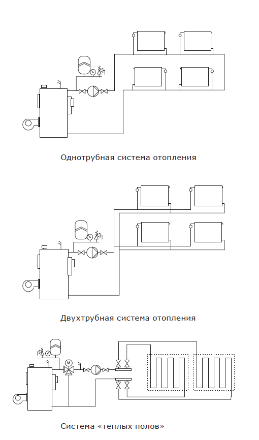 Насос циркуляционный энергоэффективный Shinhoo MASTER S 32-8 с гайками
