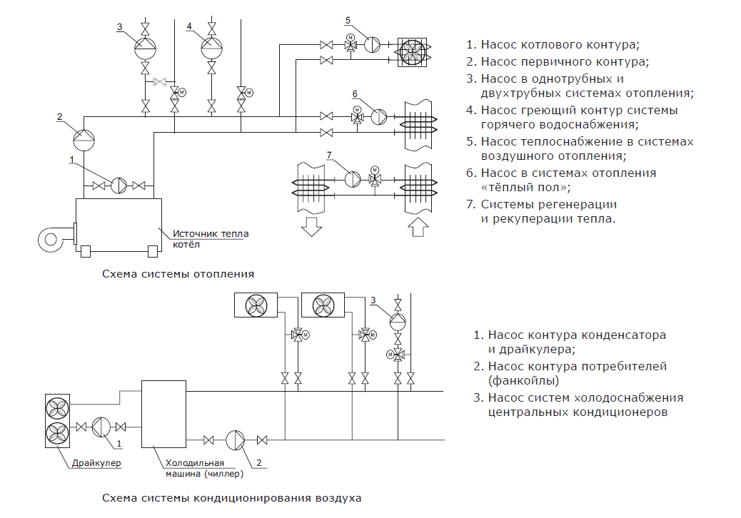 Насос циркуляционный энергоэффективный Shinhoo MEGA 40-6F, фланцевый 220В