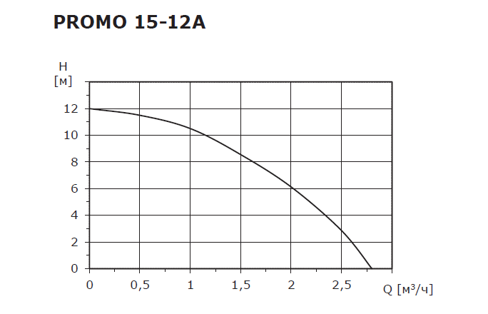 Насос повышения давления Shinhoo PROMO 15-12A