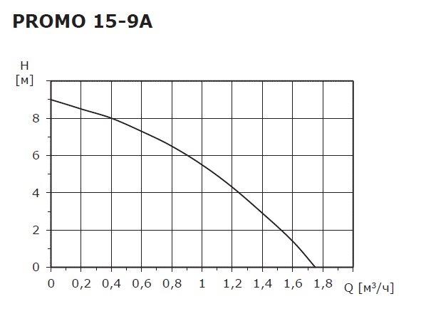 Насос повышения давления Shinhoo PROMO 15-9A