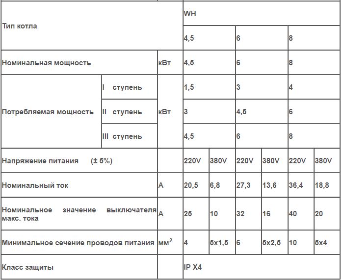 Котел электрический "Wespe Heizung" MF300 FOREMAN 6 кВт 220V/380V