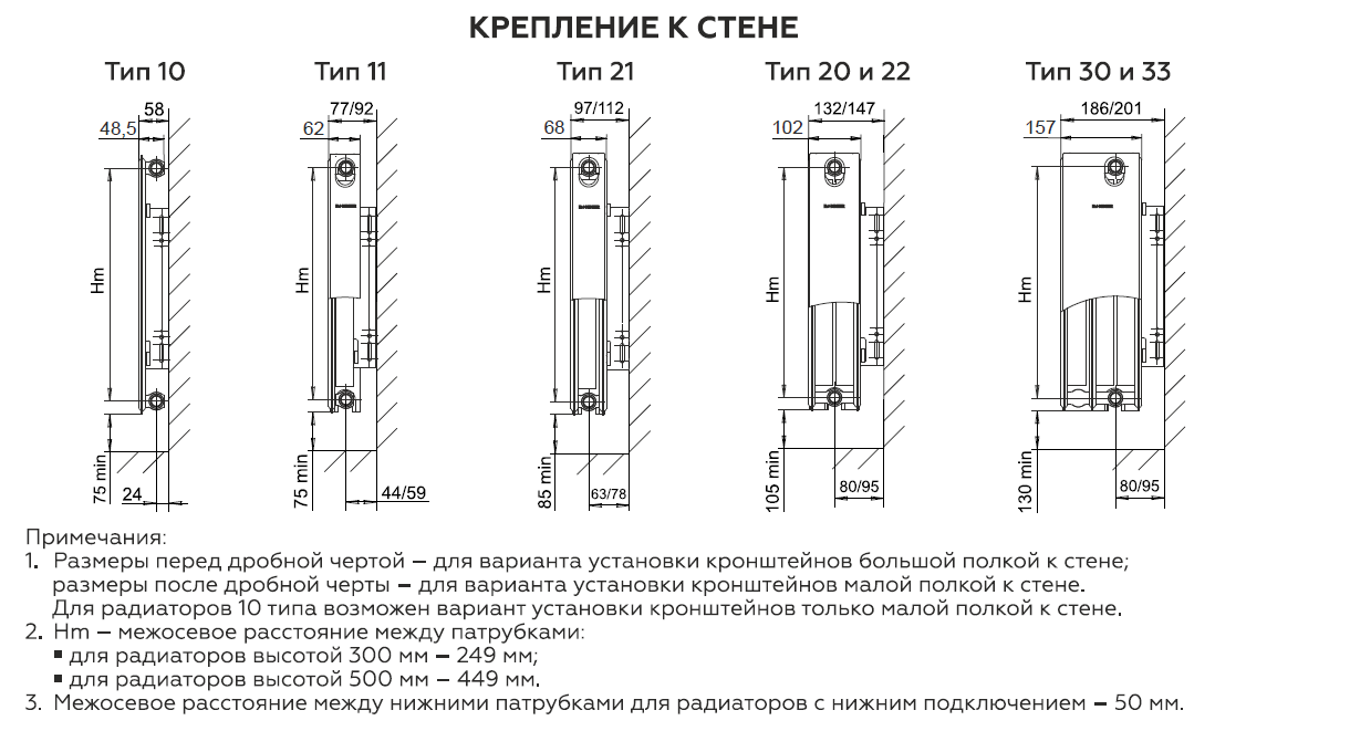 ROMMER 11/300/1000 радиатор стальной панельный нижнее подключение Ventil