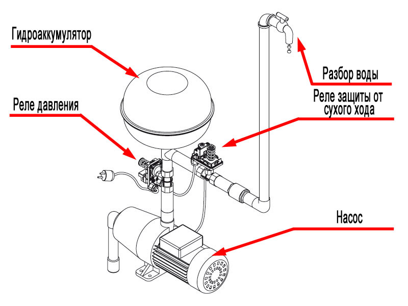 Реле давления Aquario PS-5-2 вращ.гайка