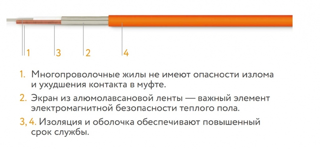Мат нагревательный "Теплолюкс" Tropix МНН 720 Вт/4,5 кв.м