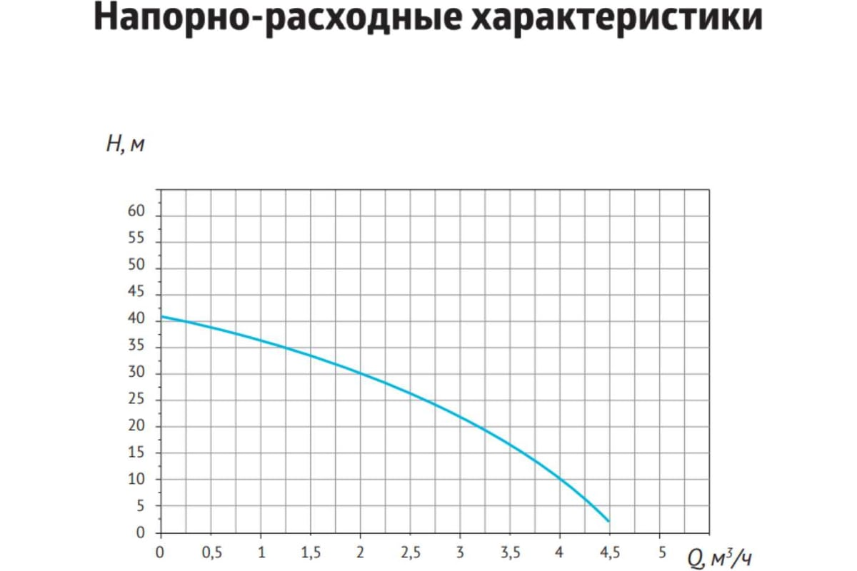 Насосная станция с частотным преобразователем Unipump SCA MINI